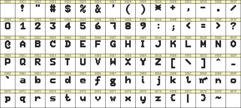 7×9英文点阵字体 ddL79BB0784