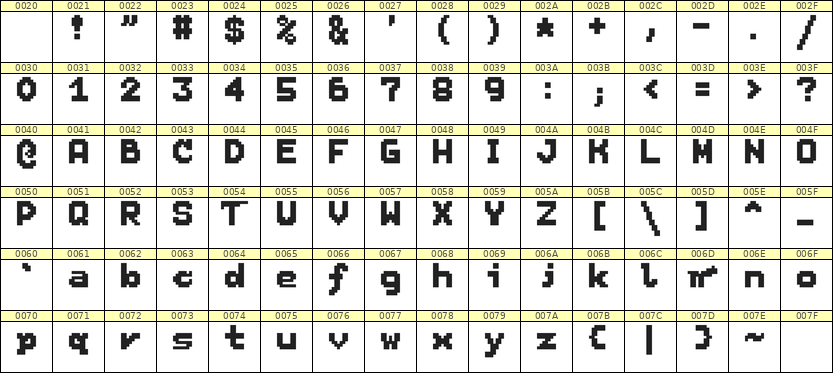 7×9英文点阵字体 ddL79BB0791