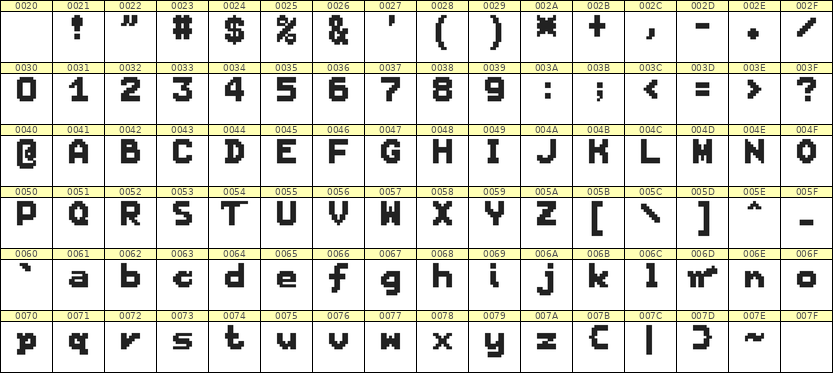 7×9英文点阵字体 ddL79BB0803