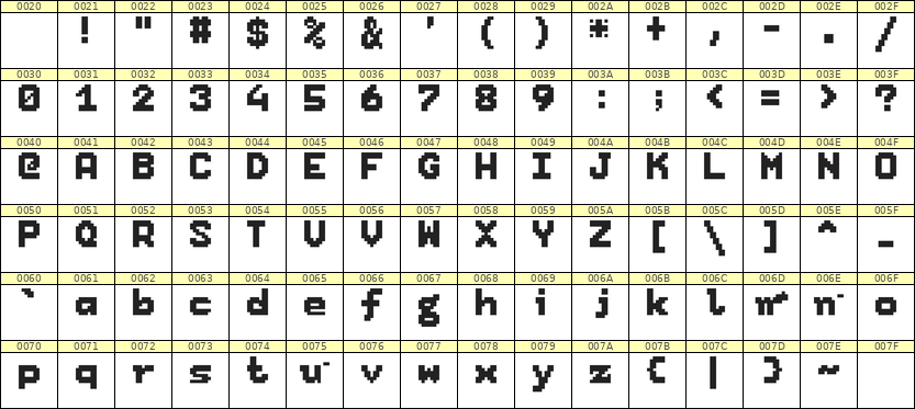 7×9英文点阵字体 ddL79BB0804