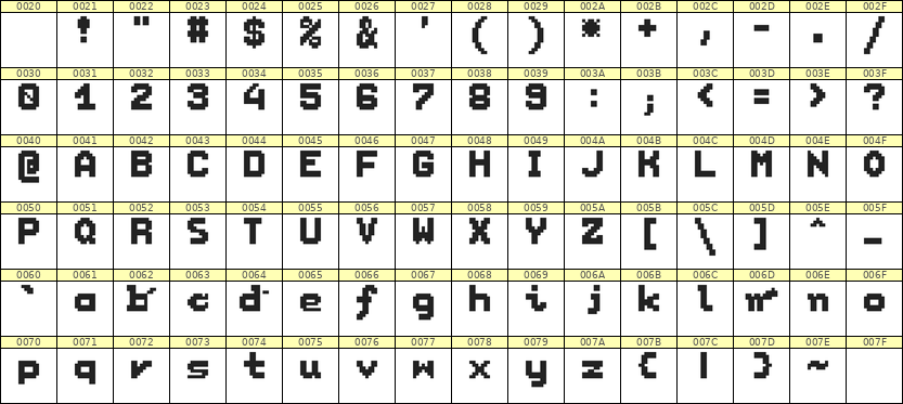 7×9英文点阵字体 ddL79BB0811