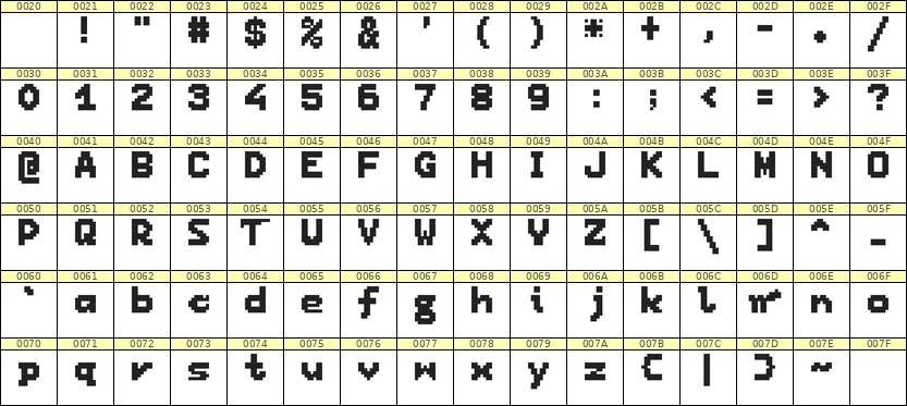 7×9英文点阵字体 ddL79BB0818