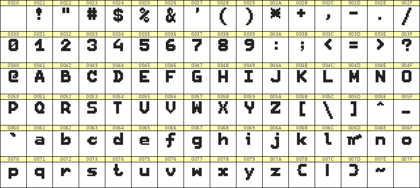 7×9英文点阵字体 ddL79BB0836