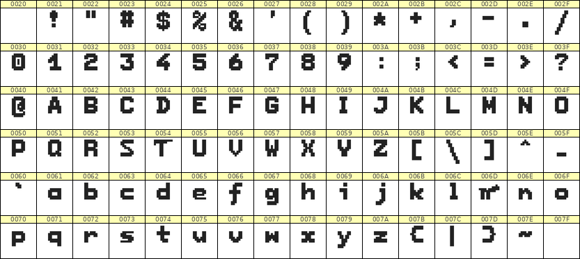 7×9英文点阵字体 ddL79BB0862