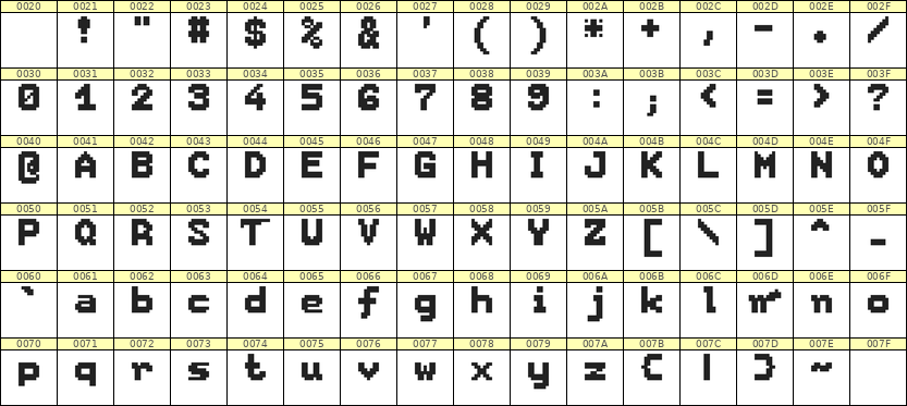 7×9英文点阵字体 ddL79BB0866