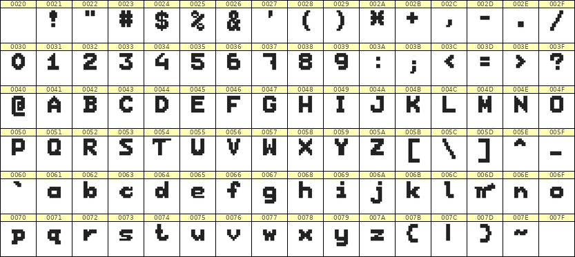 7×9英文点阵字体 ddL79BB0909