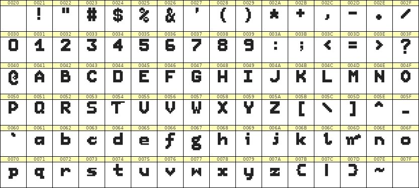 7×9英文点阵字体 ddL79BB0920