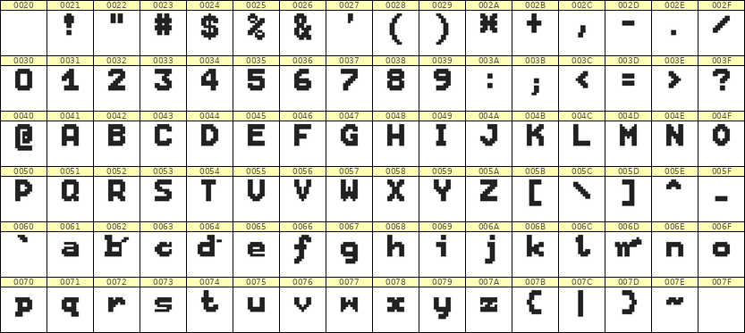 7×9英文点阵字体 ddL79BB0922