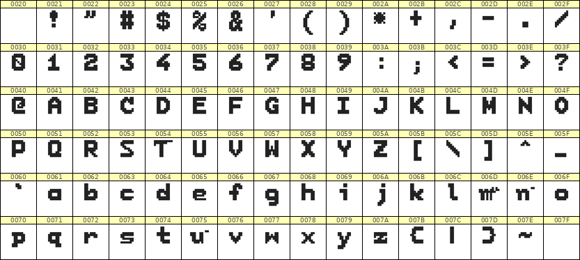7×9英文点阵字体 ddL79BB0924
