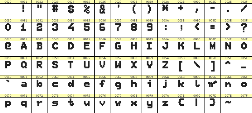 7×9英文点阵字体 ddL79BB0925