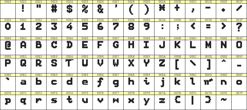 7×9英文点阵字体 ddL79BB0927