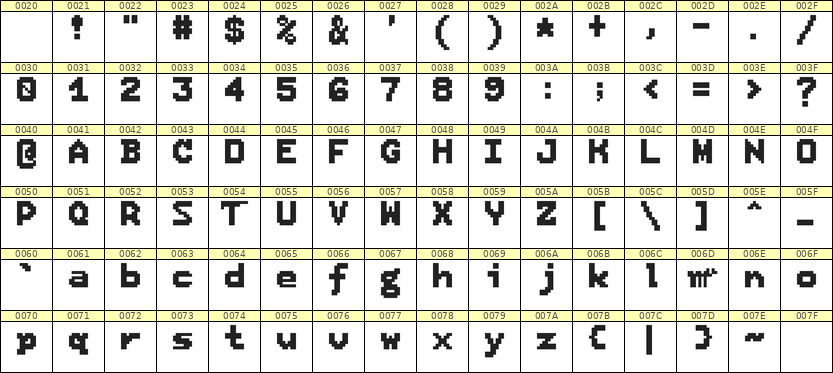 7×9英文点阵字体 ddL79BB0934
