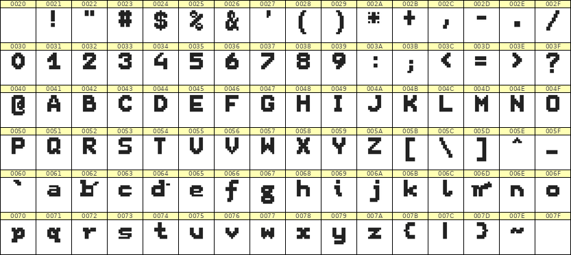 7×9英文点阵字体 ddL79BB0950