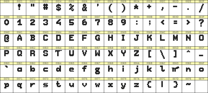 7×9英文点阵字体 ddL79BB0962