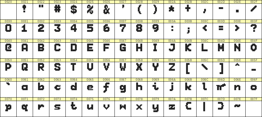 7×9英文点阵字体 ddL79BB0965