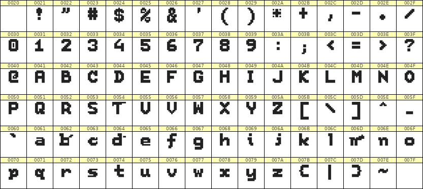 7×9英文点阵字体 ddL79BB0982