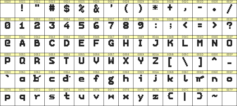7×9英文点阵字体 ddL79BB0992