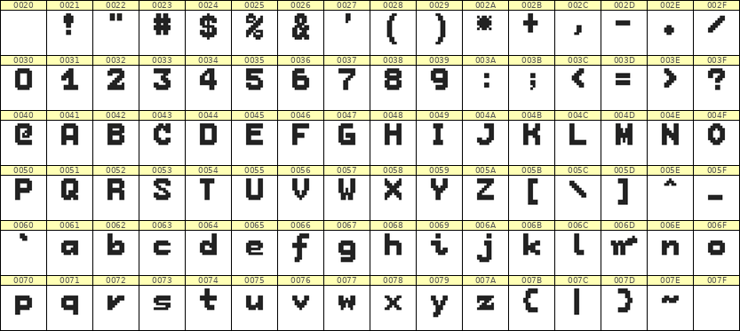 7×9英文点阵字体 ddL79BB1003