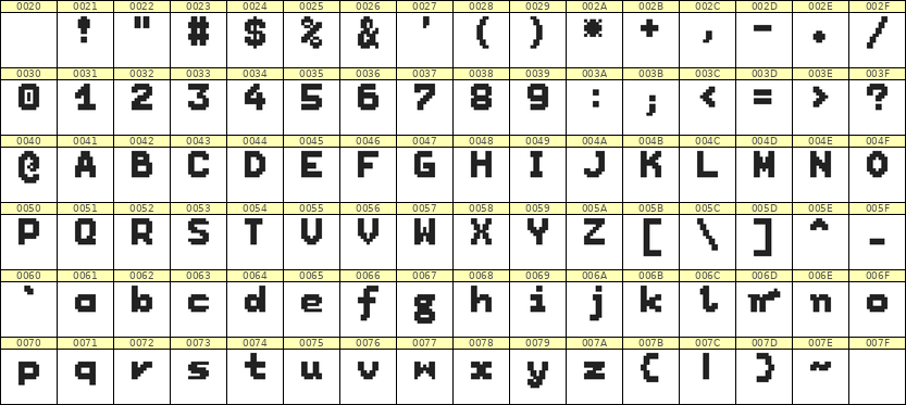 7×9英文点阵字体 ddL79BB1004