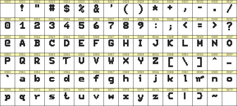 7×9英文点阵字体 ddL79BB1014