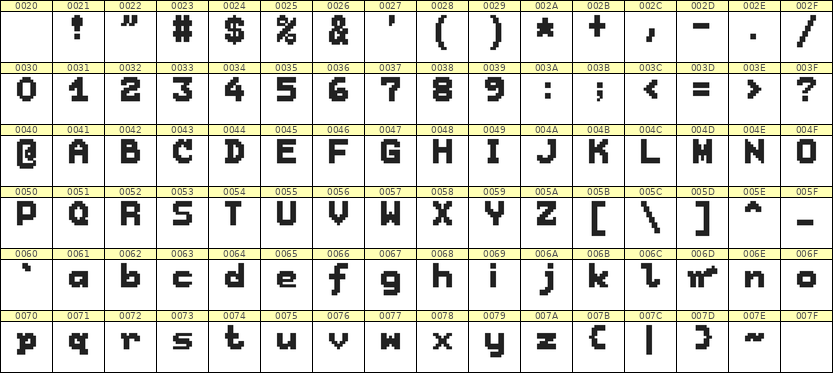 7×9英文点阵字体 ddL79BB1018