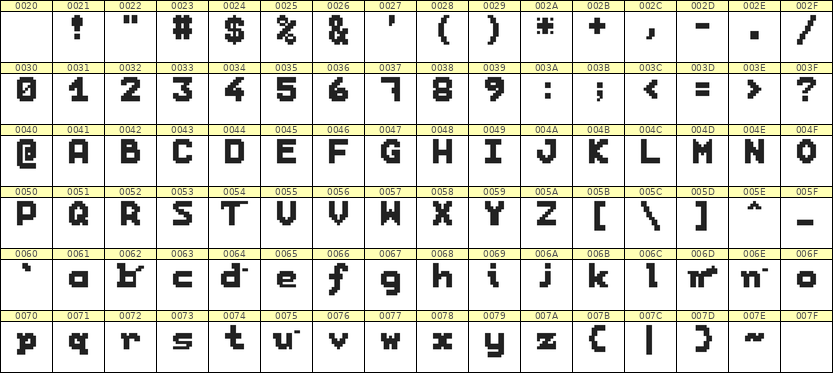 7×9英文点阵字体 ddL79BB1023