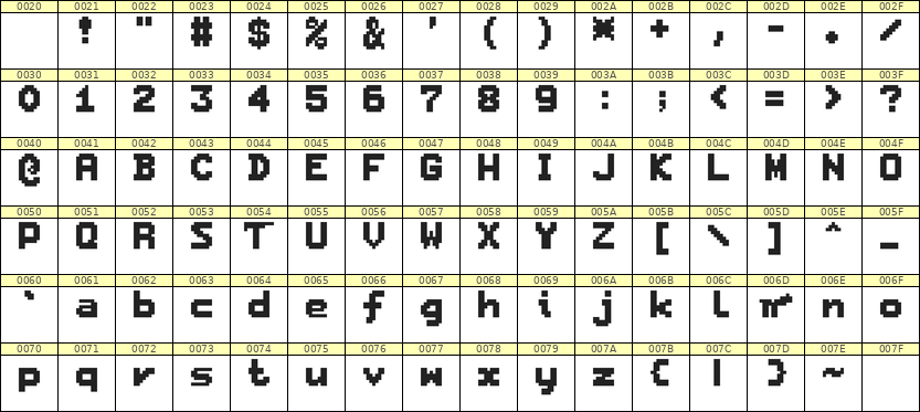 7×9英文点阵字体 ddL79BB1024