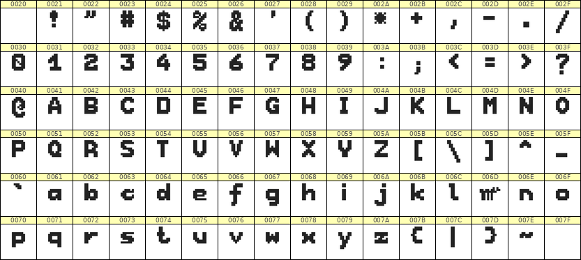 7×9英文点阵字体 ddL79BB1029