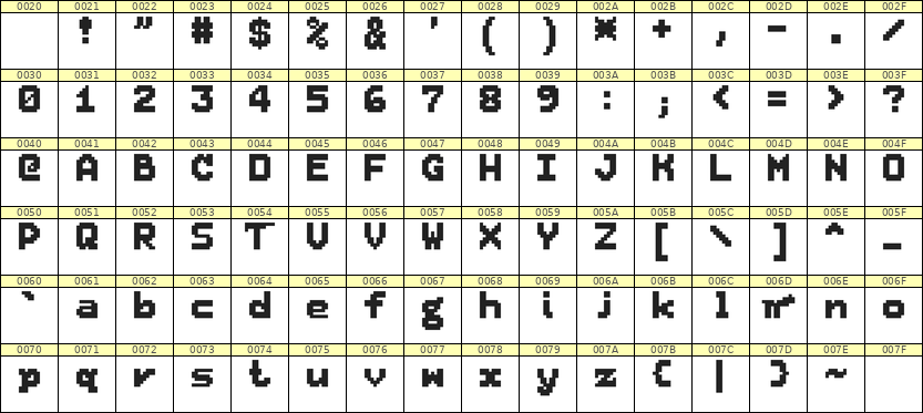 7×9英文点阵字体 ddL79BB1033