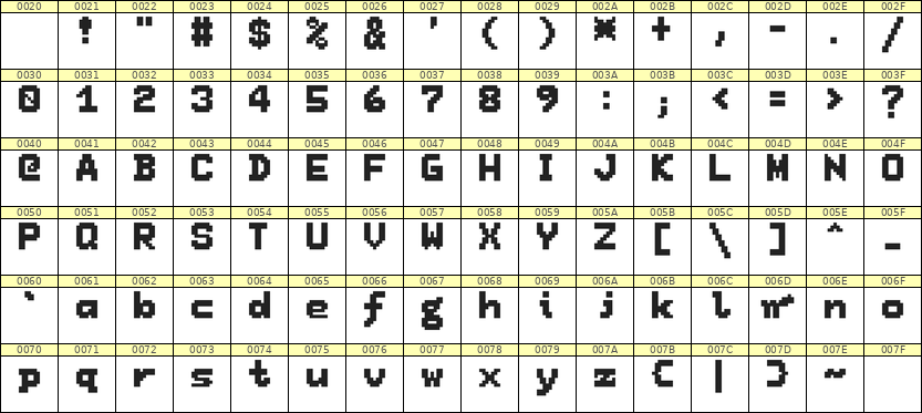 7×9英文点阵字体 ddL79BB1035