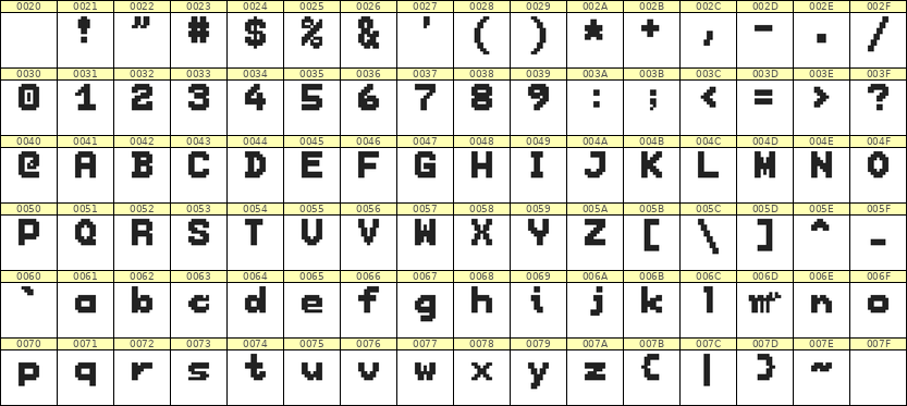 7×9英文点阵字体 ddL79BB1036