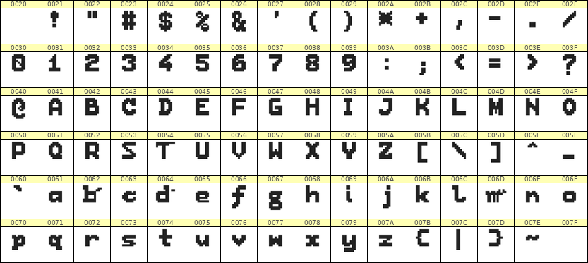 7×9英文点阵字体 ddL79BB1042