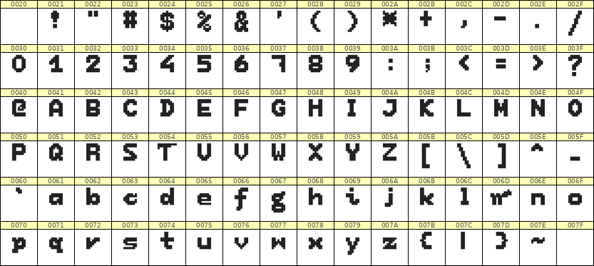 7×9英文点阵字体 ddL79BB1048