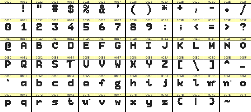 7×9英文点阵字体 ddL79BB1050