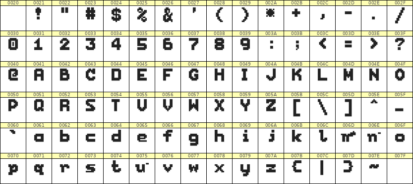7×9英文点阵字体 ddL79BB1051