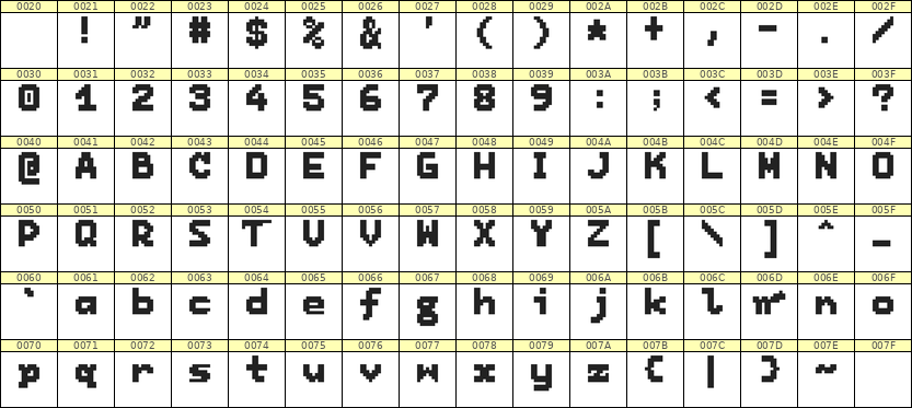 7×9英文点阵字体 ddL79BB1055