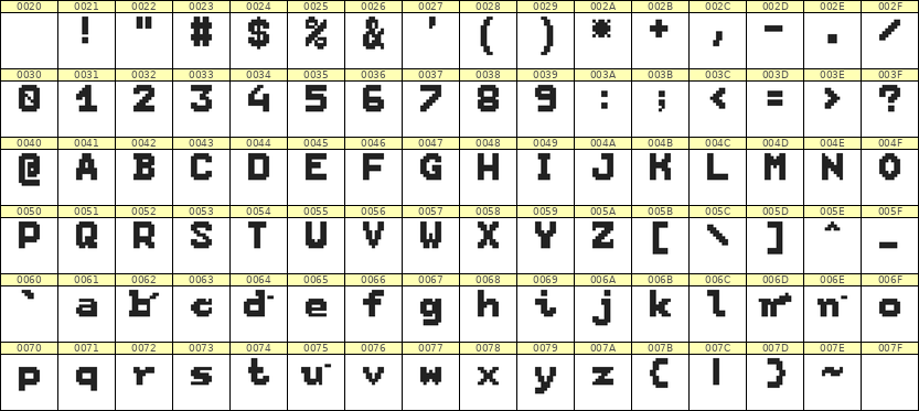 7×9英文点阵字体 ddL79BB1058