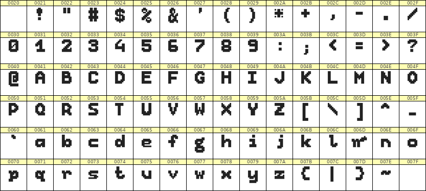 7×9英文点阵字体 ddL79BB1062