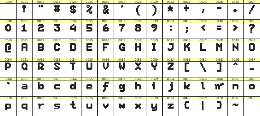 7×9英文点阵字体 ddL79BB1073