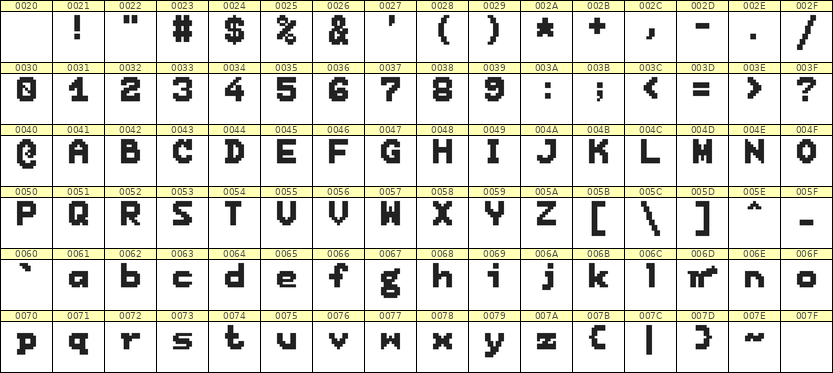 7×9英文点阵字体 ddL79BB1081
