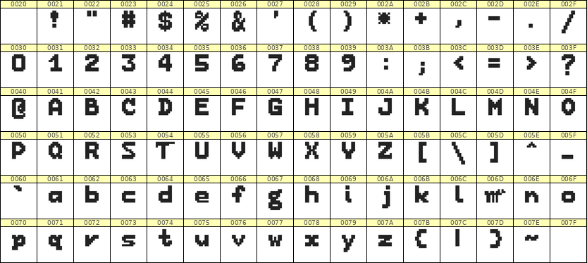 7×9英文点阵字体 ddL79BB1087