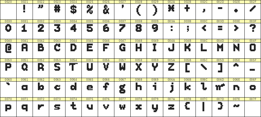 7×9英文点阵字体 ddL79BB1094