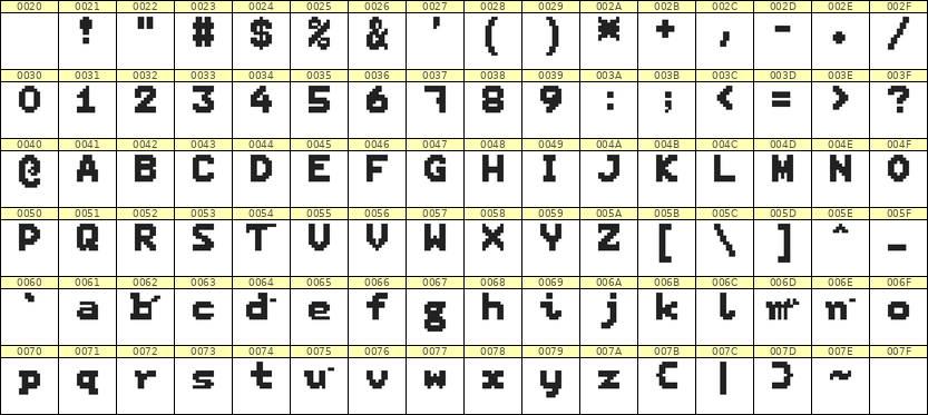 7×9英文点阵字体 ddL79BB1096