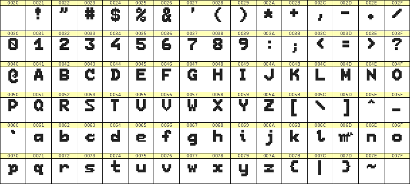 7×9英文点阵字体 ddL79BB1104