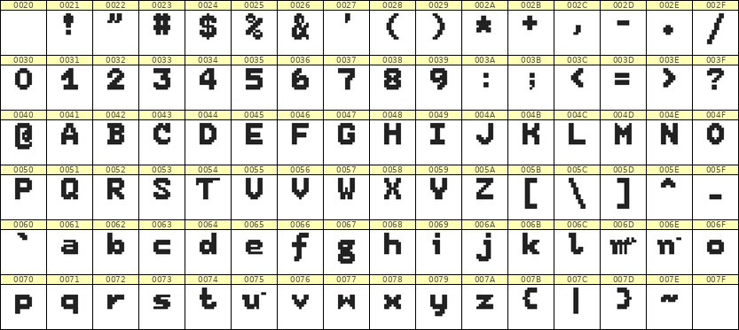 7×9英文点阵字体 ddL79BB1105