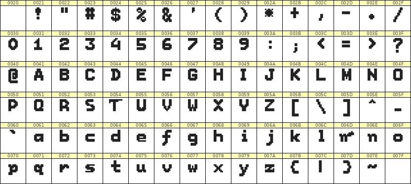 7×9英文点阵字体 ddL79BB1124
