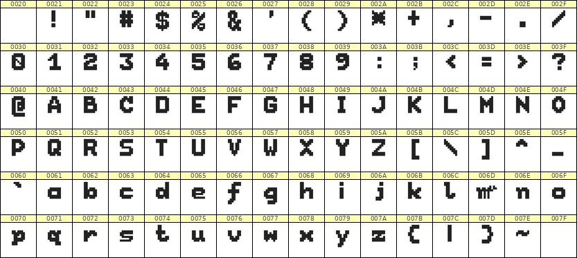 7×9英文点阵字体 ddL79BB1127