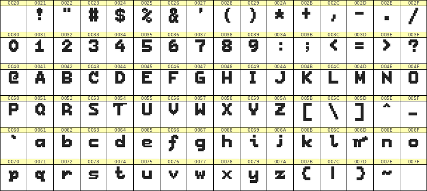 7×9英文点阵字体 ddL79BB1132