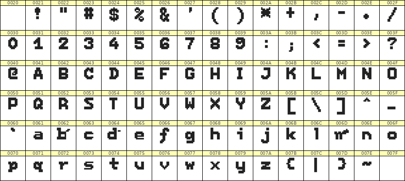 7×9英文点阵字体 ddL79BB1135