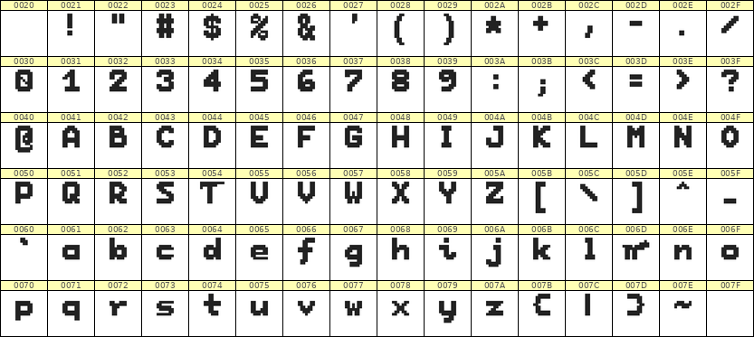 7×9英文点阵字体 ddL79BB1140